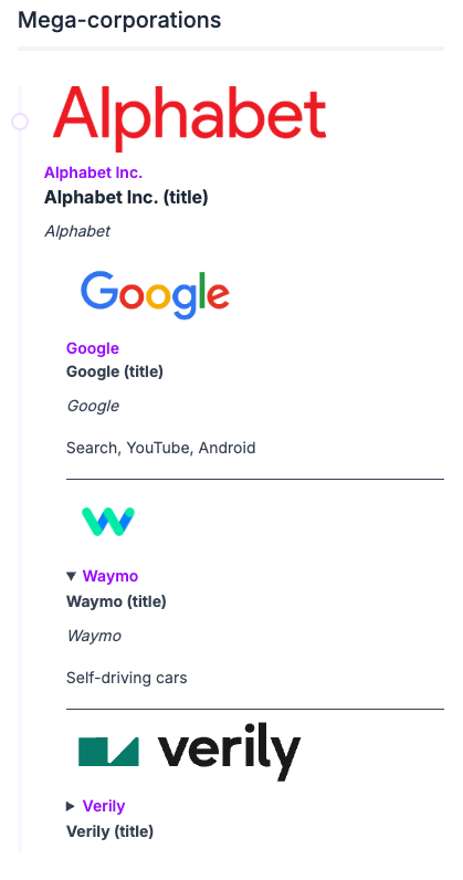 Roq hierarchical bio